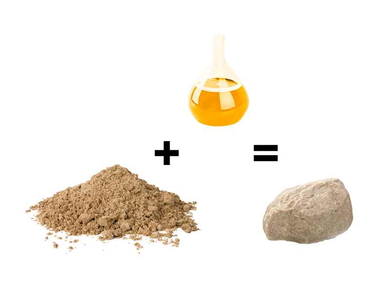 The picture shows in a mathematical way: Dust + soil microorganisms as a fluid = stone